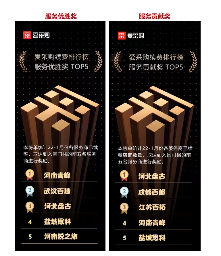 恭喜河南青峰愛采購雙雙獲獎！